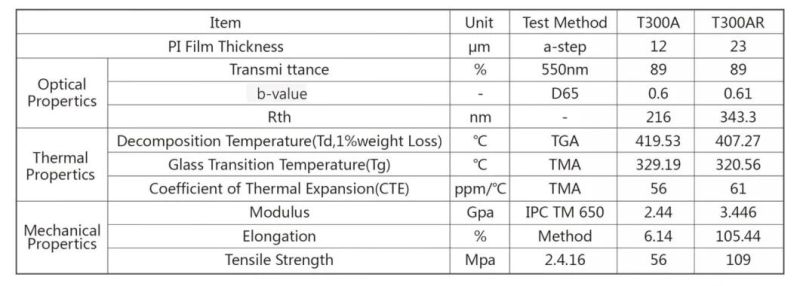 Heavy Duty Tape (Poron Foam)