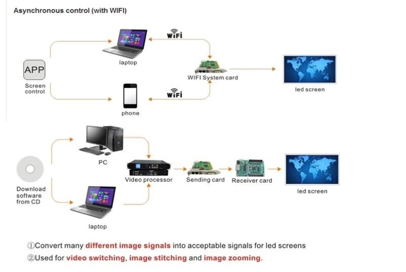 Full Color SMD P6.67 Outdoor Billboard LED Display Screen