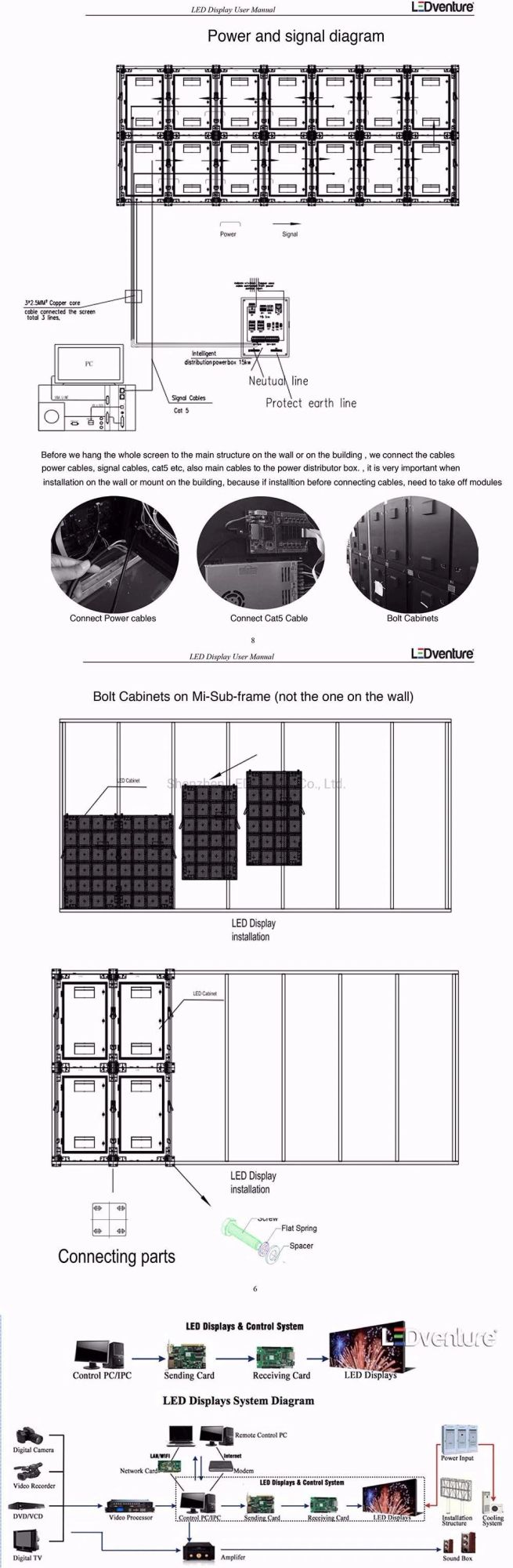 High Quality Indoor Low Brightness LED Poster LED Screen Price