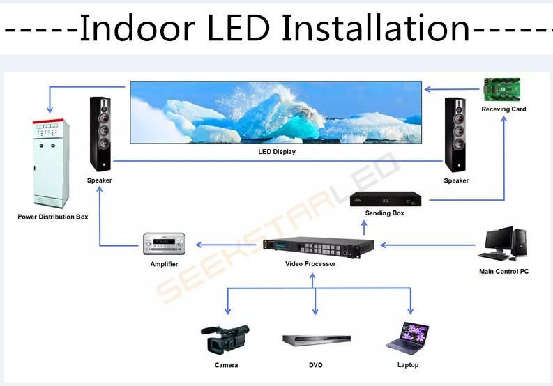 Adjust Brightness Indoor Definition LED Video Wall Board P6 Full Color SMD LED Display
