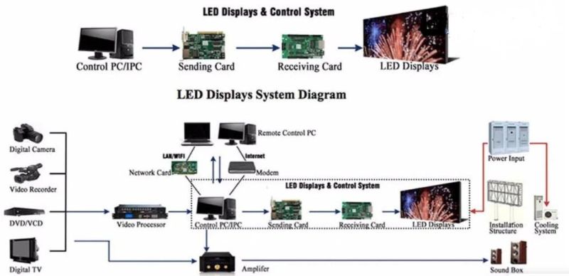 50, 000h Video Fws Cardboard Box, Wooden Carton and Fright Case Screen LED Display