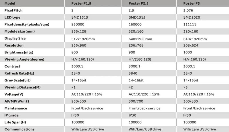 P2 P2.5 P3 Full Color LED Poster Advertising Billboard Display Screen