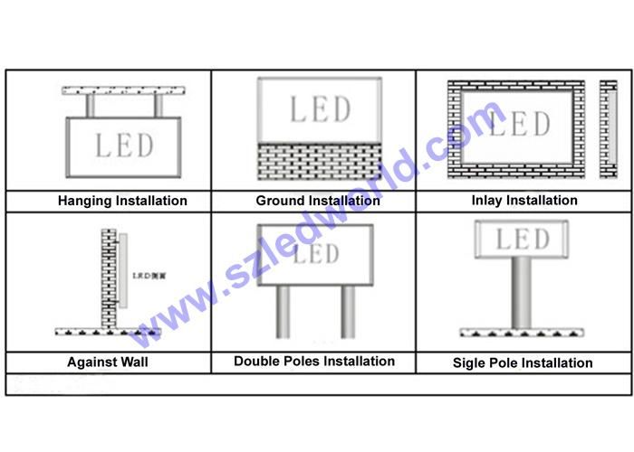 Outdoor Naked Eye Advertising Display Panels 3D LED Video Wall Billboard