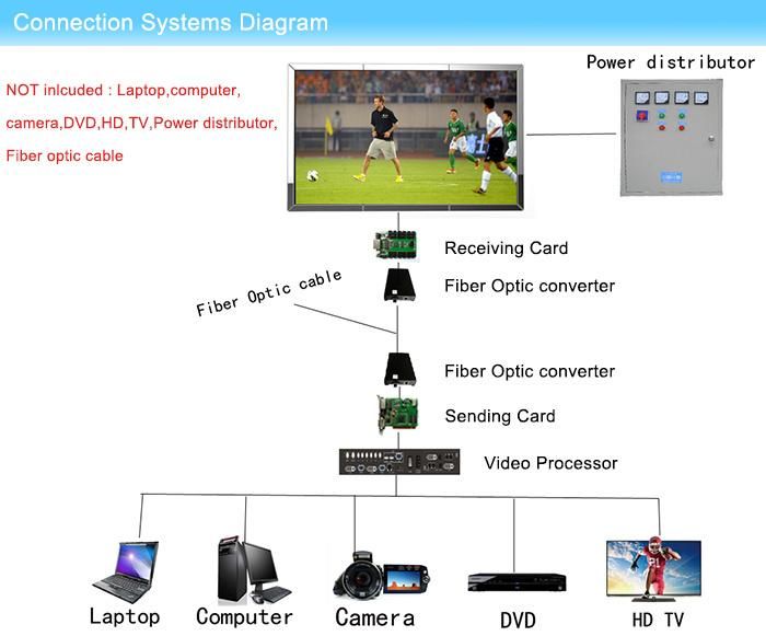 P2.5/P3/P4/P5 Big Full Color LED Screen Indoor Outdoor LED Video Wall Panel LED Display