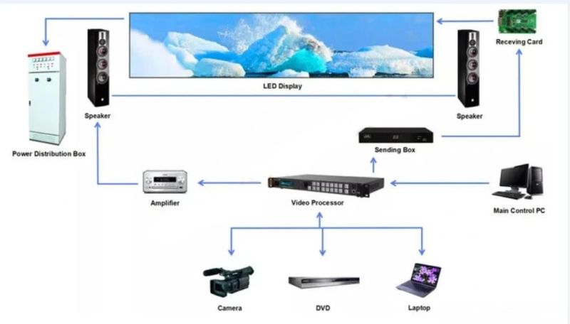 Die-Casting Aluminum 284444 DOT/M^2 Fws High Definition LED Screen Display