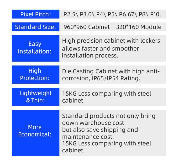 400000pixel/M^2 Stage Performance, Advertising, Shopping Guide Outdoor Waterproof LED Display