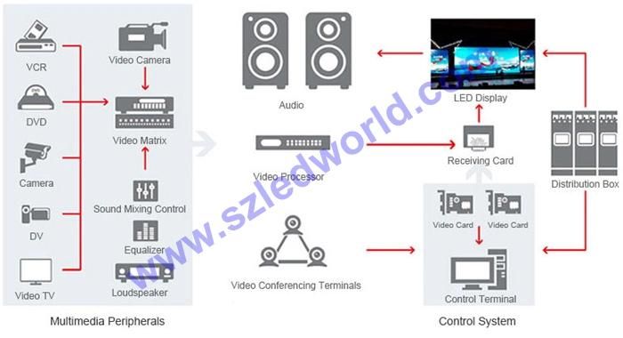 Indoor Outdoor SMD Rental Full Color Advertising LED Display Curved Transparent Digital Panel Board Flexible Video Wall Screen Billboards P2.6/P2.97/P3.91/P4.81