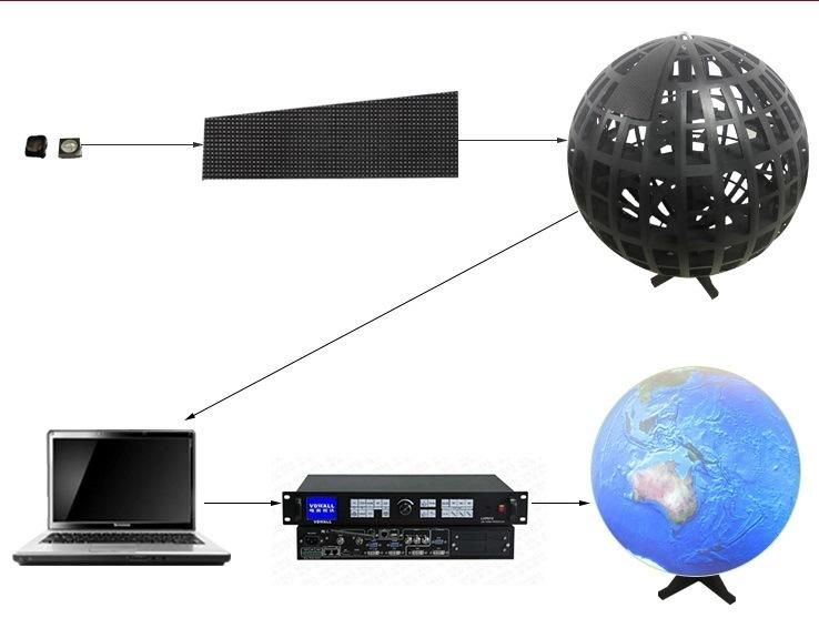 3D Full Color Indoor 360 Degree Indoor P2.5 P3 P4 Spherical Sphere LED Display