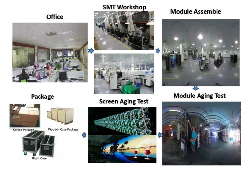 Indoor High Pixel LED Display P1.667 LED Module and P2 LED Screen Factory