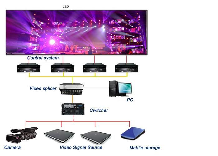 High Brightness Waterproof LED Video Player SMD RGB LED Advertising Screen Display