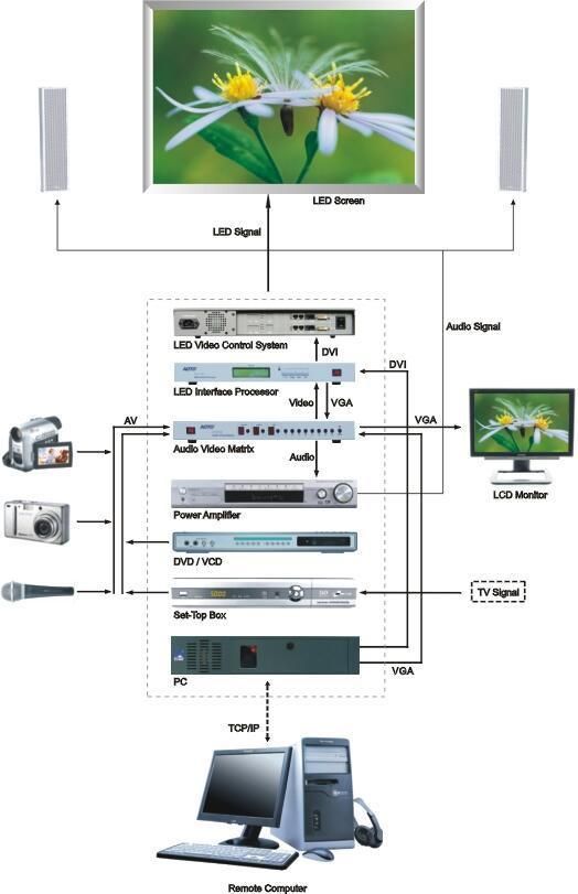 P3.91 Stage Backdrop Lighting Stage Decoration Wall Rental LED Display Screen