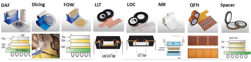 Double-Sided Tape for Flexible Display