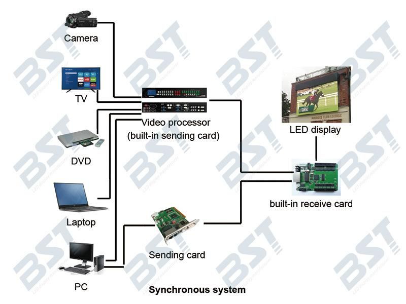 Indoor Full Color LED Display Module for P8mm