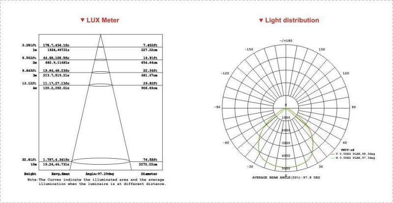 Gas Station Canopy with LED High Brightness Light