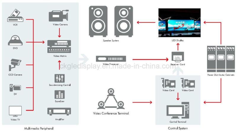 P5 Full Color Outdoor Rental LED Display Panel for Stage