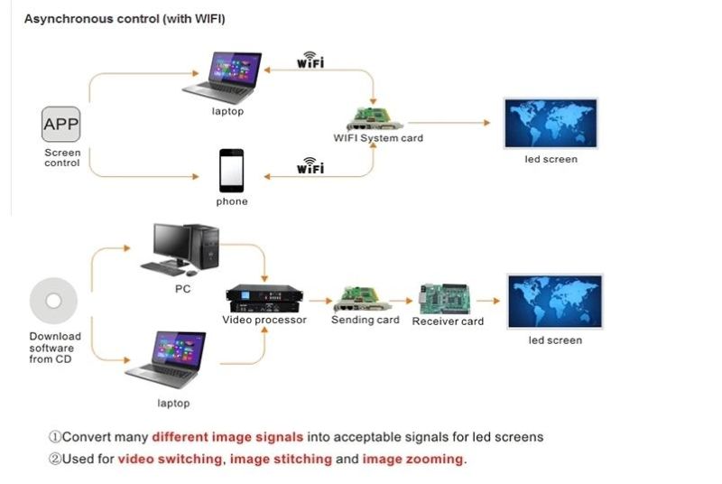 6000nits Outdoor Energy Saving Billboard LED Display for Commercial Ads