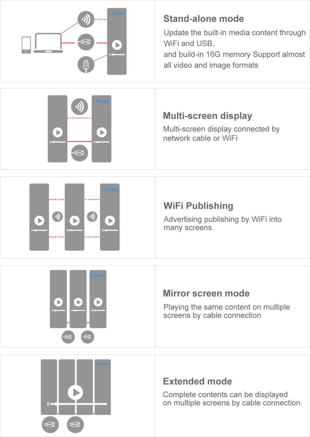 Indoor P2 P2.5 P3 Flooring Standing Move Smart Digital Video Advertising Screen Display LED Poster