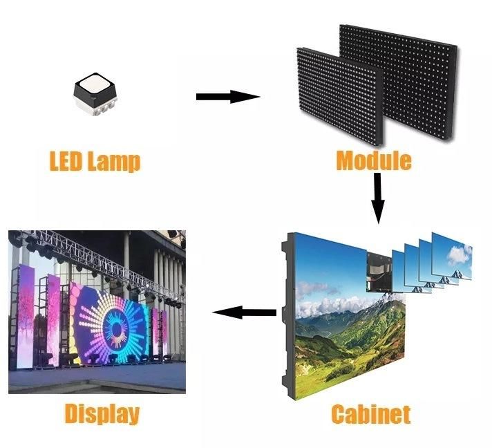 Outdoor P5 SMD RGB 320X160mm Front Service LED Module LED Display Screen