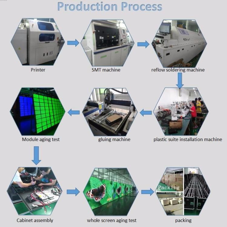 IP65/IP54 6mm LED Sign Module Rental Outdoor LED Display