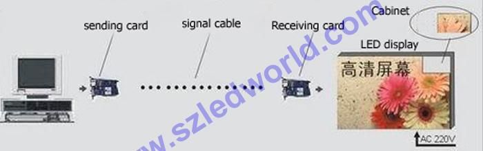P4.81 Indoor Full Color Rental LED Advertising Display Board