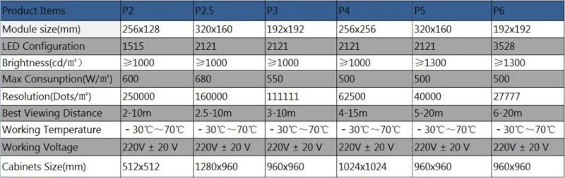 Billboards Outdoor P4 LED Billboard LED Sign Advertising Bill Board