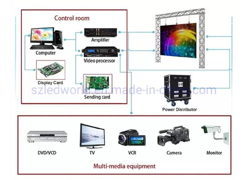 Stage LED Screen for Concert P3.91 Rental Type