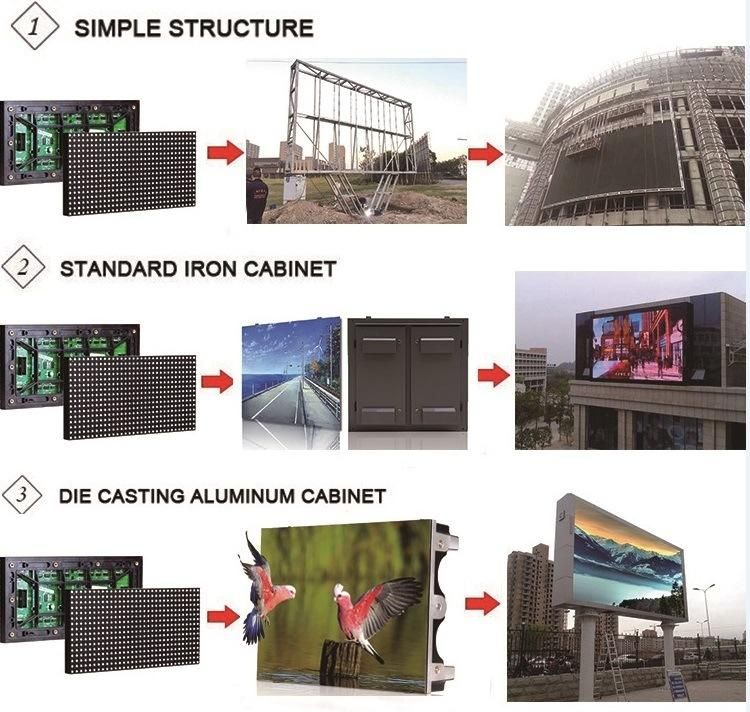 Outdoor Full Color Nation Star P4 P5 P6 P8 P10 LED Display for Advertising Screen Panel Sign