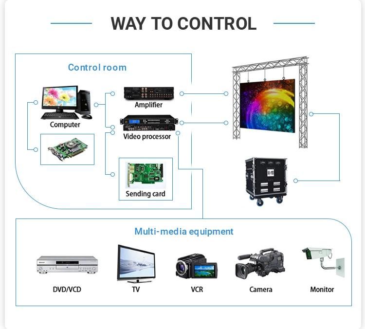 Factory Wholesale! ! Outdoor P4.81 Full Color Advertising High Quality LED Billboard