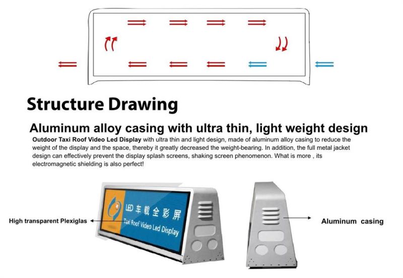 Factory Direct Sales Wireless Advertising Car Roof Taxi Top P2.5 P5 LED Display Screen with Double Sides