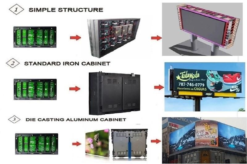 China Factory Full Color LED Display Module Outdoor