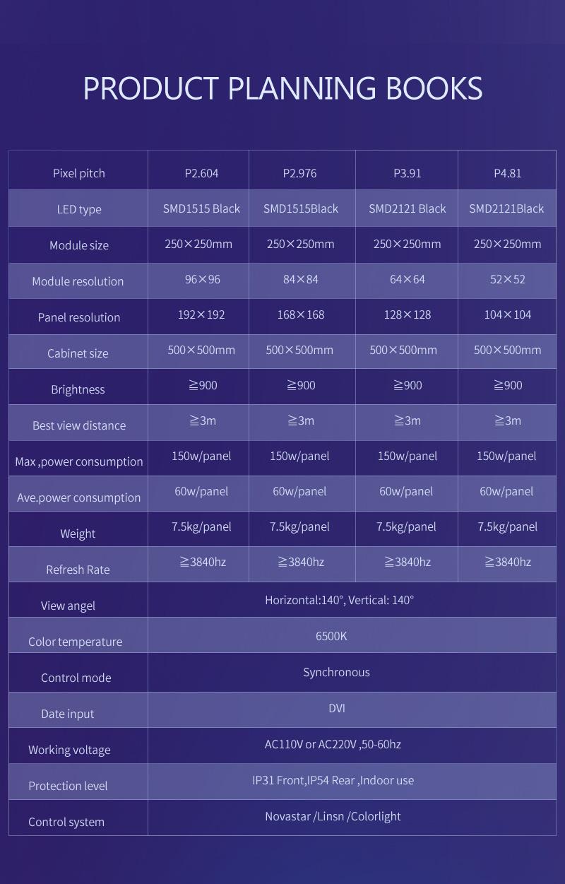 Indoor P3 LED Screen/P3 Indoor Rental LED Display P4 P5 P6 for Live Sports/Show/Concert
