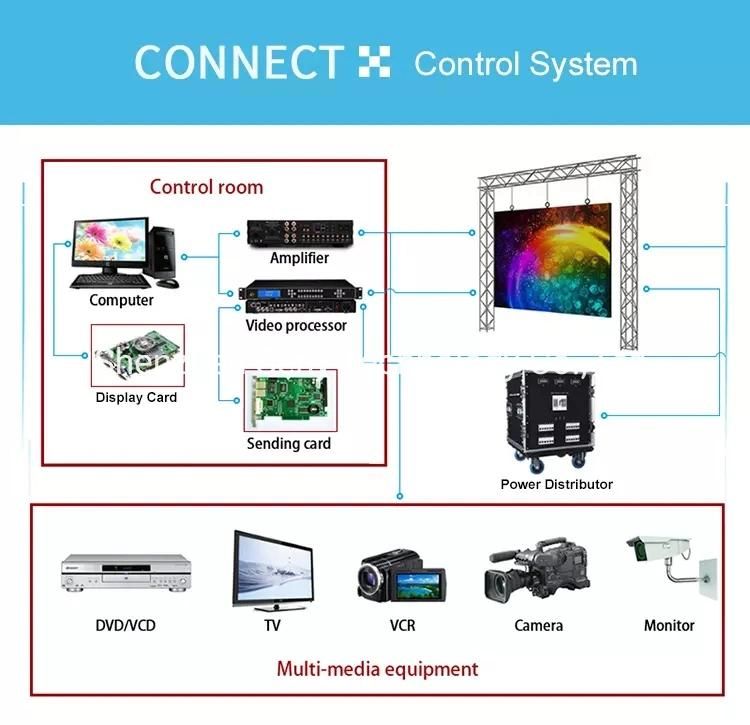 P6mm IP65 Waterproof Outdoor Advertising Board LED Display Screen Factory