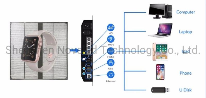 P3.9-7.8 Indoor Transparent LED Display