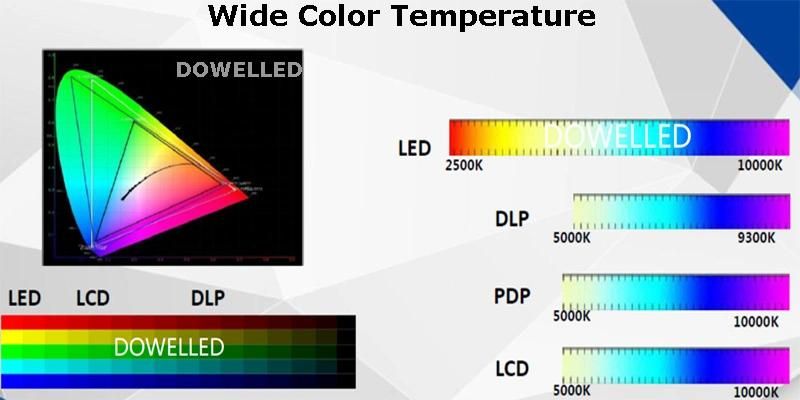 High Refresh Rate 3840Hz Indoor P1.875 SMD1515 Advertising Panel Background Wall Retail LED TV Display