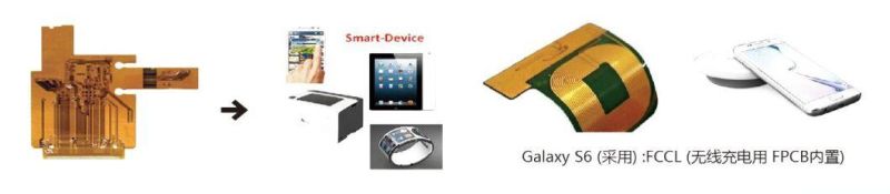 Double-Sided Tape for Flexible Display