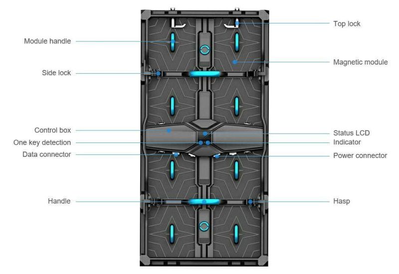 China Factory Rental LED Screen for Advertising Billboard/Panel Sign/Video Panel (TO3.9)