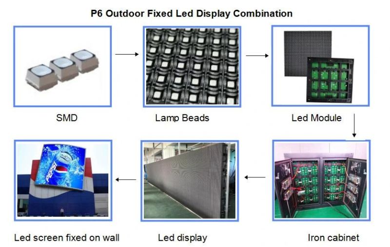 Outdoor High Brightness P4/ P5/ P6/P8/P10 LED Display Screen for Advertising Video Sign