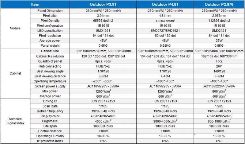 SMD1921 P3.91 Outdoor Die-Case Cabinet Full Color LED Display