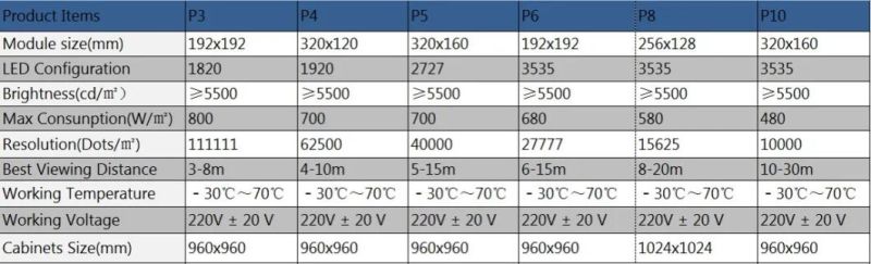 P6 1K HD Outdoor Double Sided LED Display