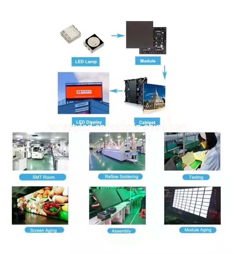 HD Church Indoor LED Screen Panel LED Digital Display P2.5 LED Wall RGB LED Screen Billboard Signs for Shopping Mall