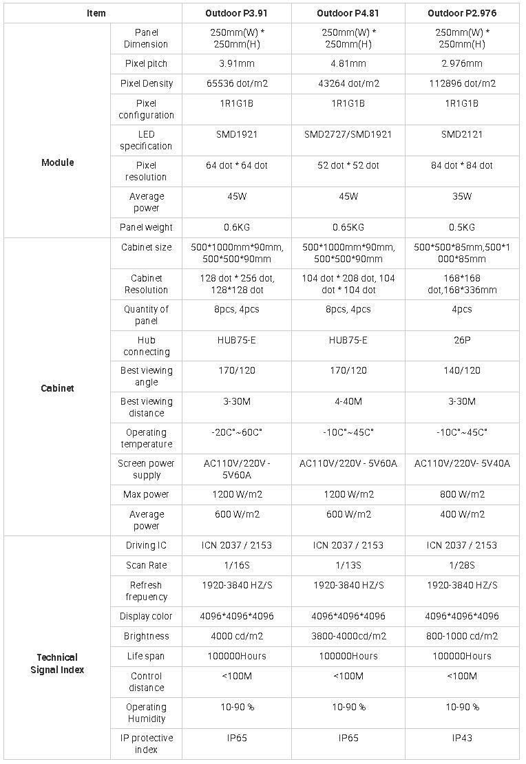 P3.91 Outdoor LED Screen Ex-Factory Price 4K LED Display Screen