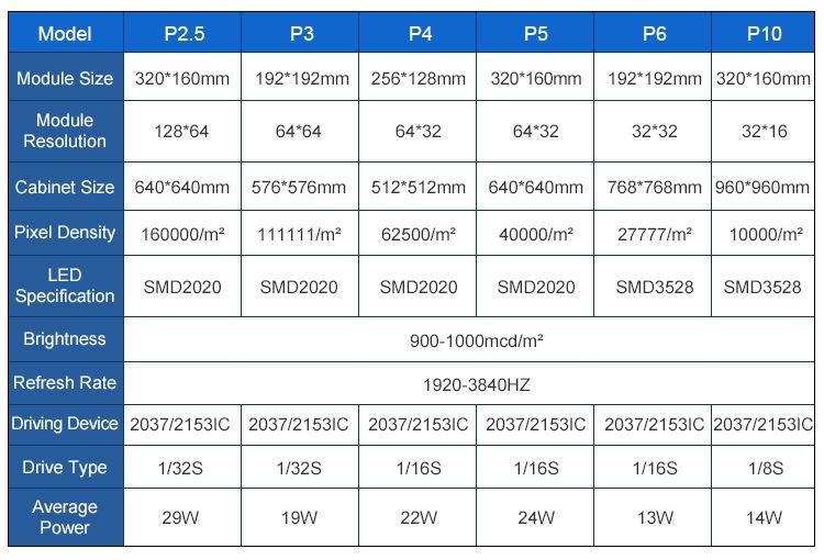RGB SMD2727 P5 Outdoor LED Display Module DOT Matrix P5 64*32